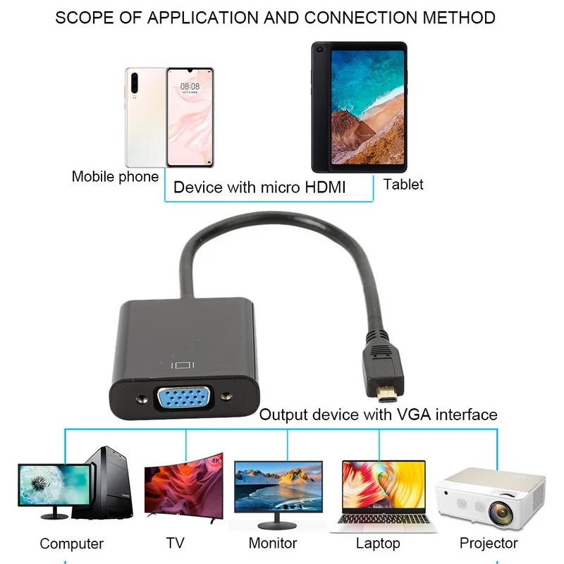 HDMI в VGA 1080P активный HDMI в VGA адаптер видео конвертер мужчин и женщин совместимый для компьютера Настольный Ноутбук