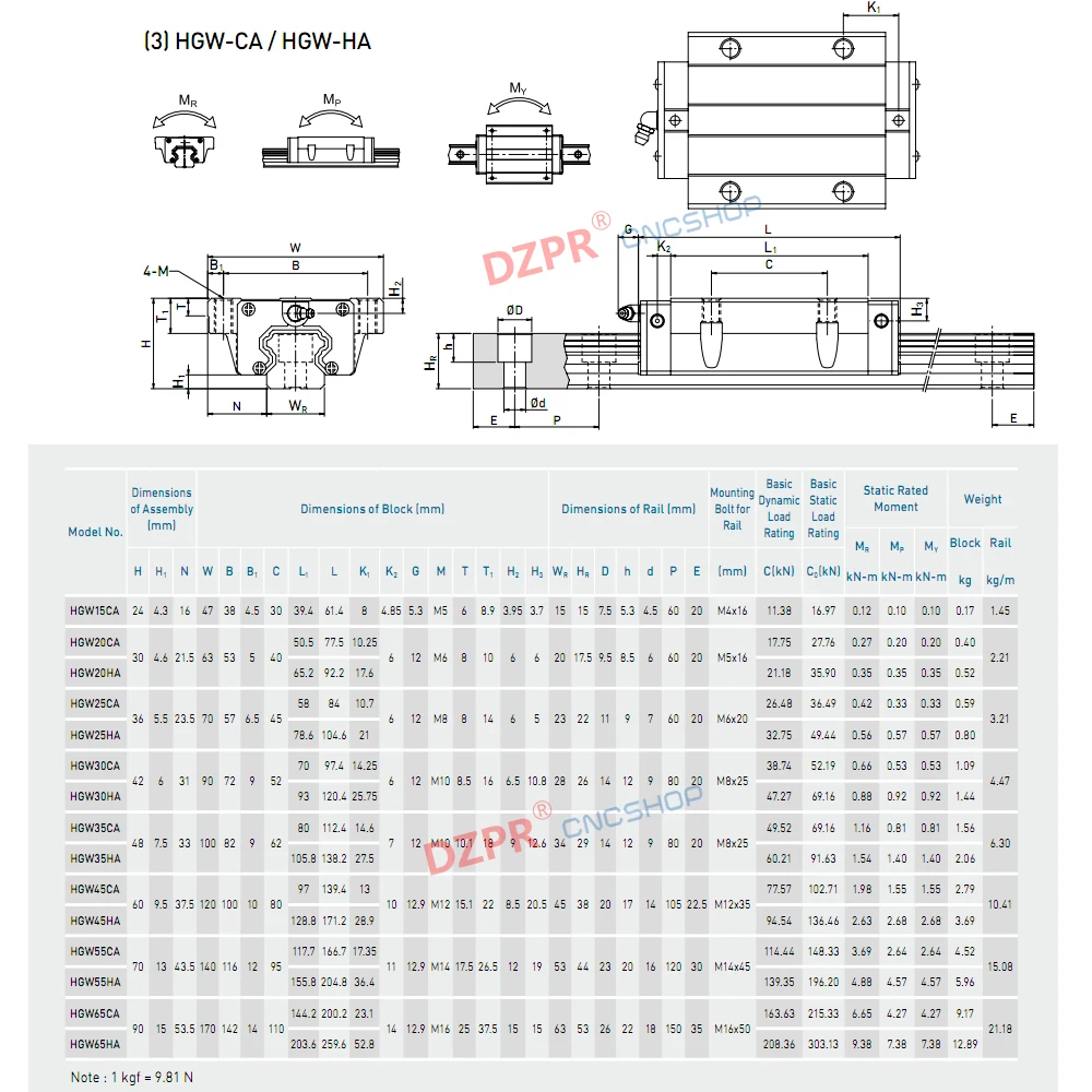 Оригинальная линейная направляющая HIWIN HGR30 400 мм 15 75 дюймов HGW30CC каретная для