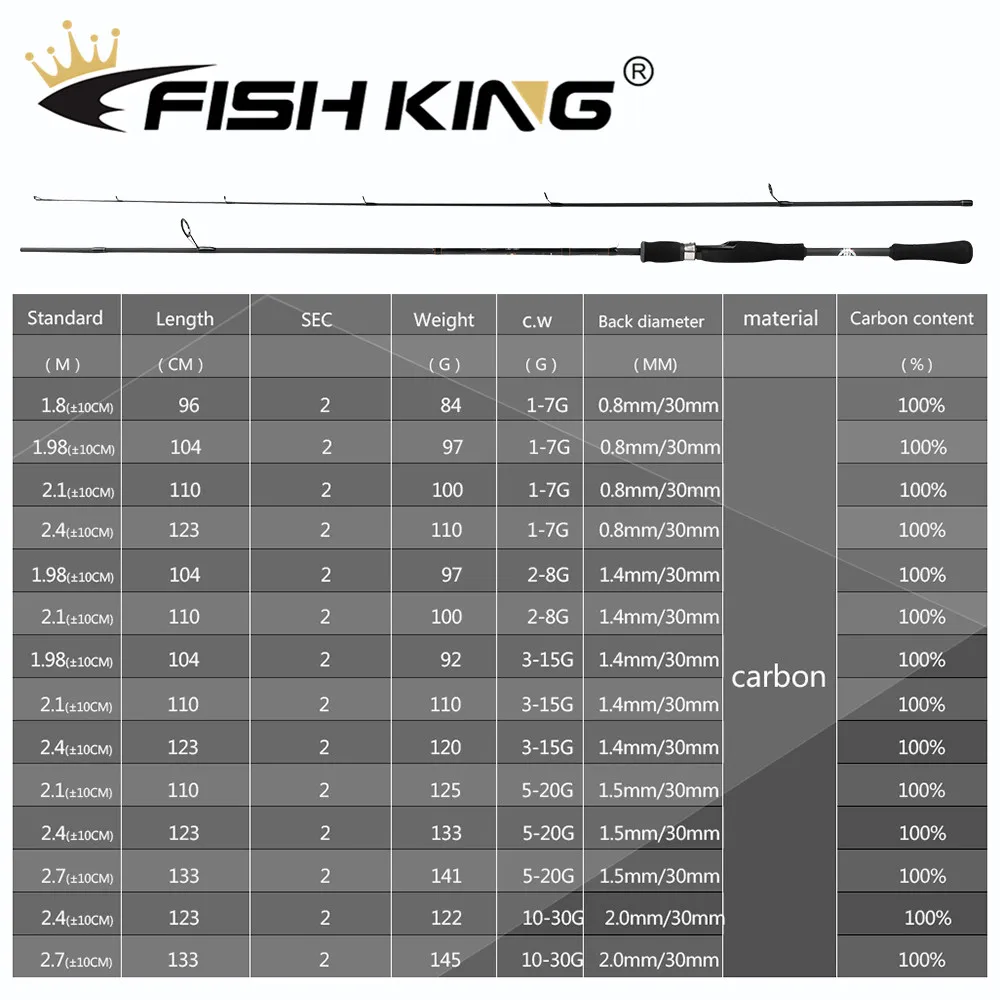 Спиннинговое удилище FISH KING 2 секции 100% м 1 8 98 4 7 | Спорт и развлечения