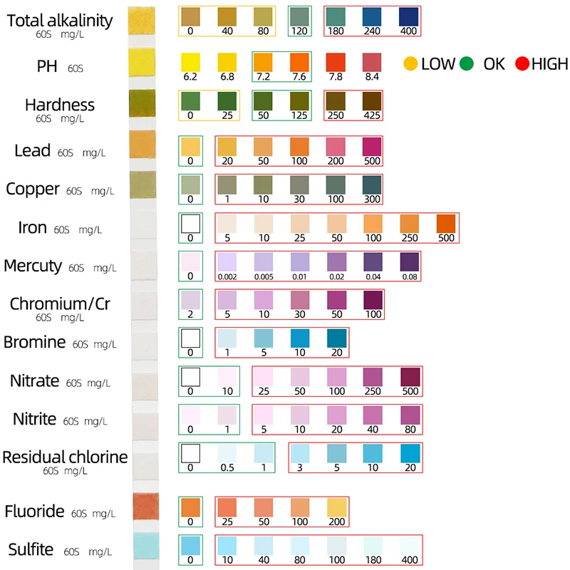50 шт./бутылка тест-полоски для определения PH/хлора/щелочности/брома | Инструменты