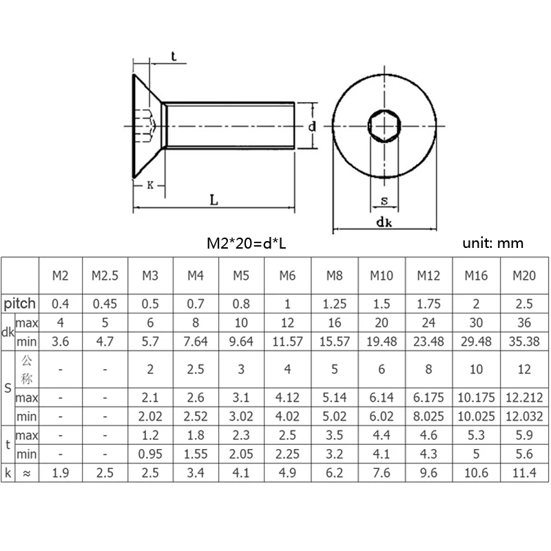 5 50 шт. Шестигранная головка Din7991 M2 M2.5 M3 M4 M5 M6 из нержавеющей стали 304 или черная с