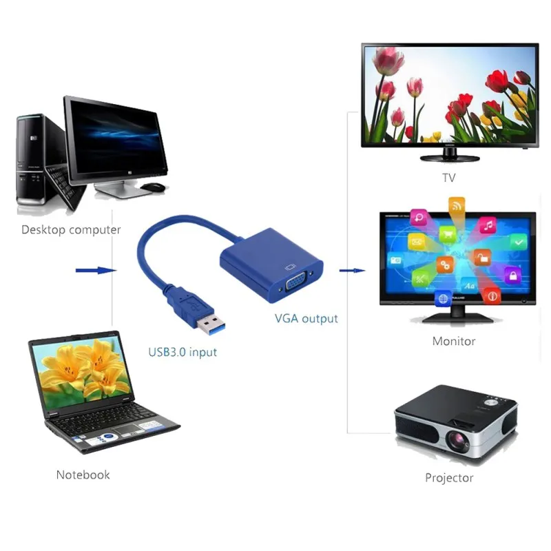 New USB 3.0 To VGA Driverless Adapter Male 15-pin Female Connector Cable Video Converter Windows 98/2000/7/8/Vista /10 |