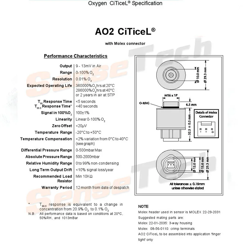 Бесплатная доставка 1 шт. датчик кислорода в британском городе s AO2 ptb-18.10 ao2 CiTiceL
