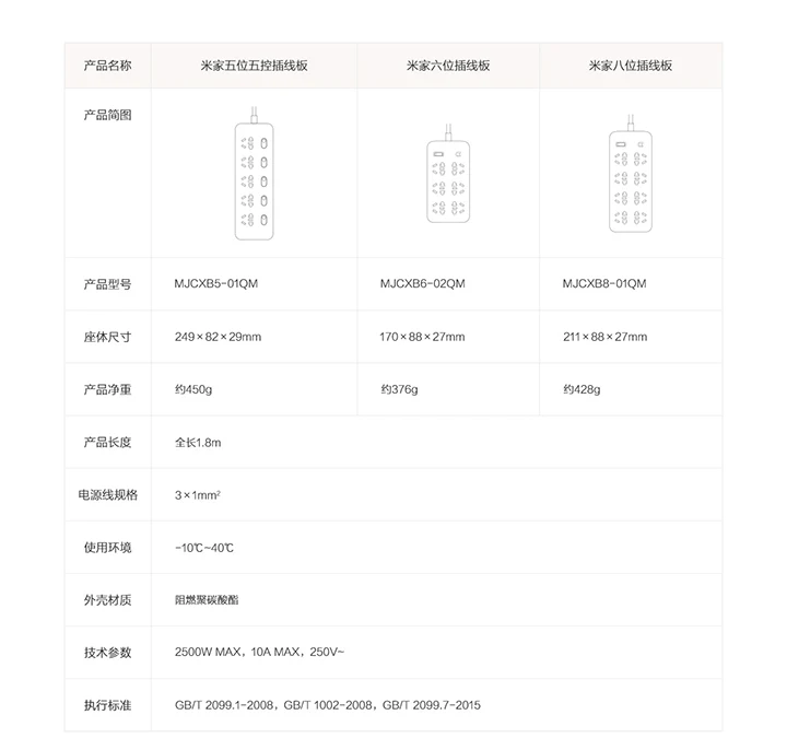 Xiaomi Mijia no usb power Strip 3 6 8 портов разъем питания вкл/выкл 2500 Вт 10A 250 В защита от перегрузки для офиса дома mihome