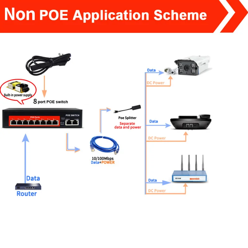 10 портов стандартная сетевая система 8 + 2 PoE переключатель питания через Ethernet