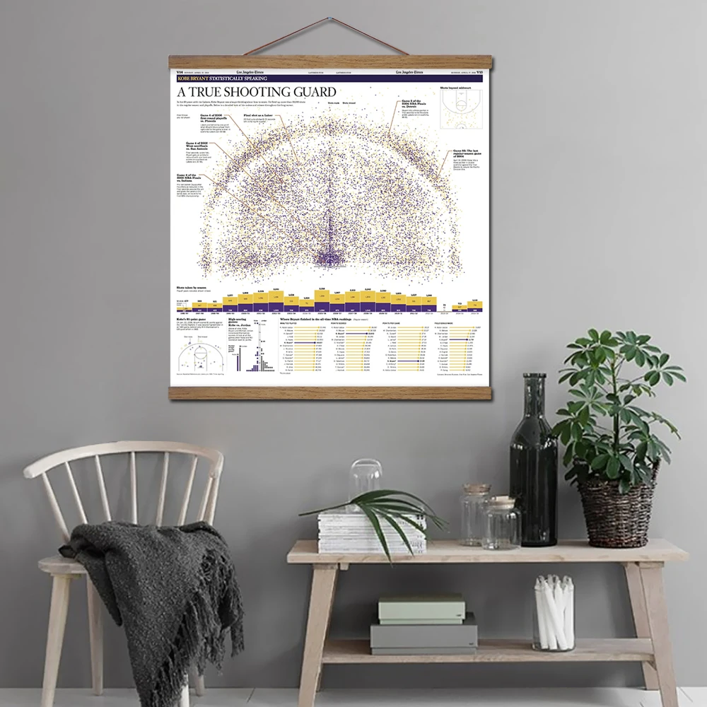 Картины с прокруткой Коби Брайант холст принтом постер на одну стену