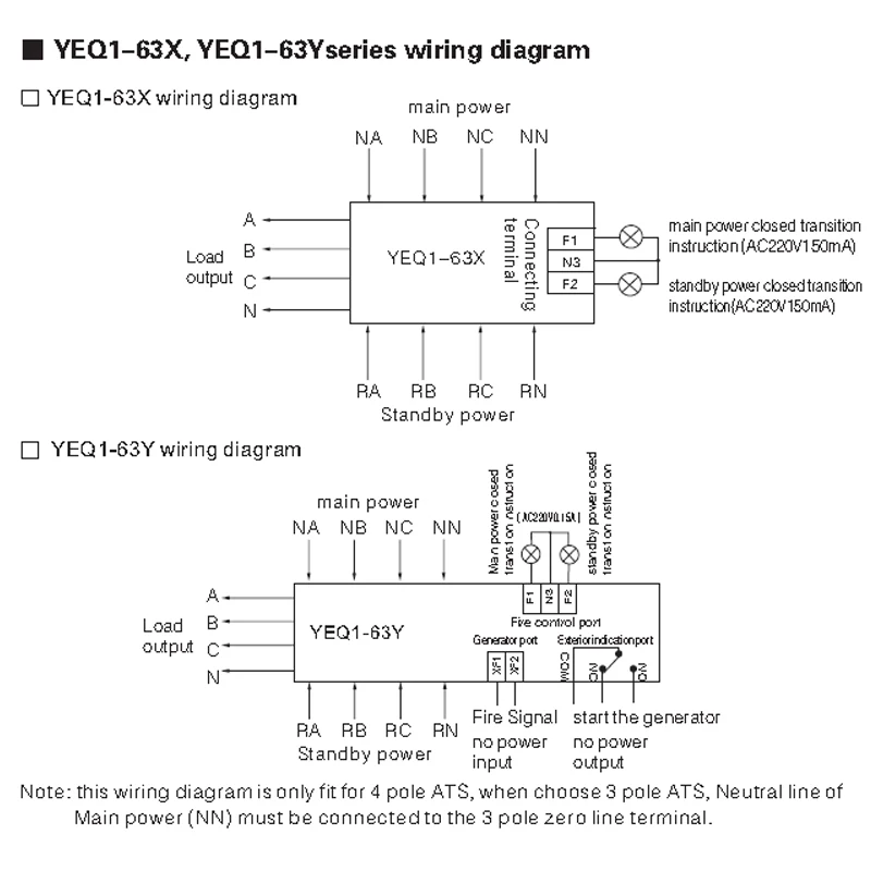 

Motor type Automatic Transfer Switch( ATS )