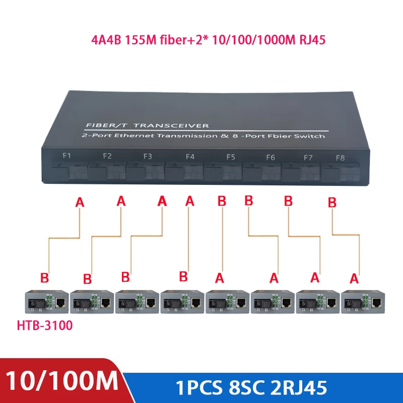 Медиаконвертер 10/100/1000 м коммутатор Gigabit Ethernet 8 SC 155M волоконный порт 2 1000M RJ45 utp