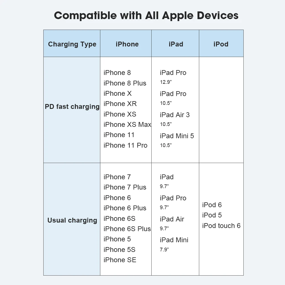 USB кабель MONOKO MFi для быстрой зарядки и передачи данных iPhone 11 X Xs Max 3A 8 7 6Plus|Кабели