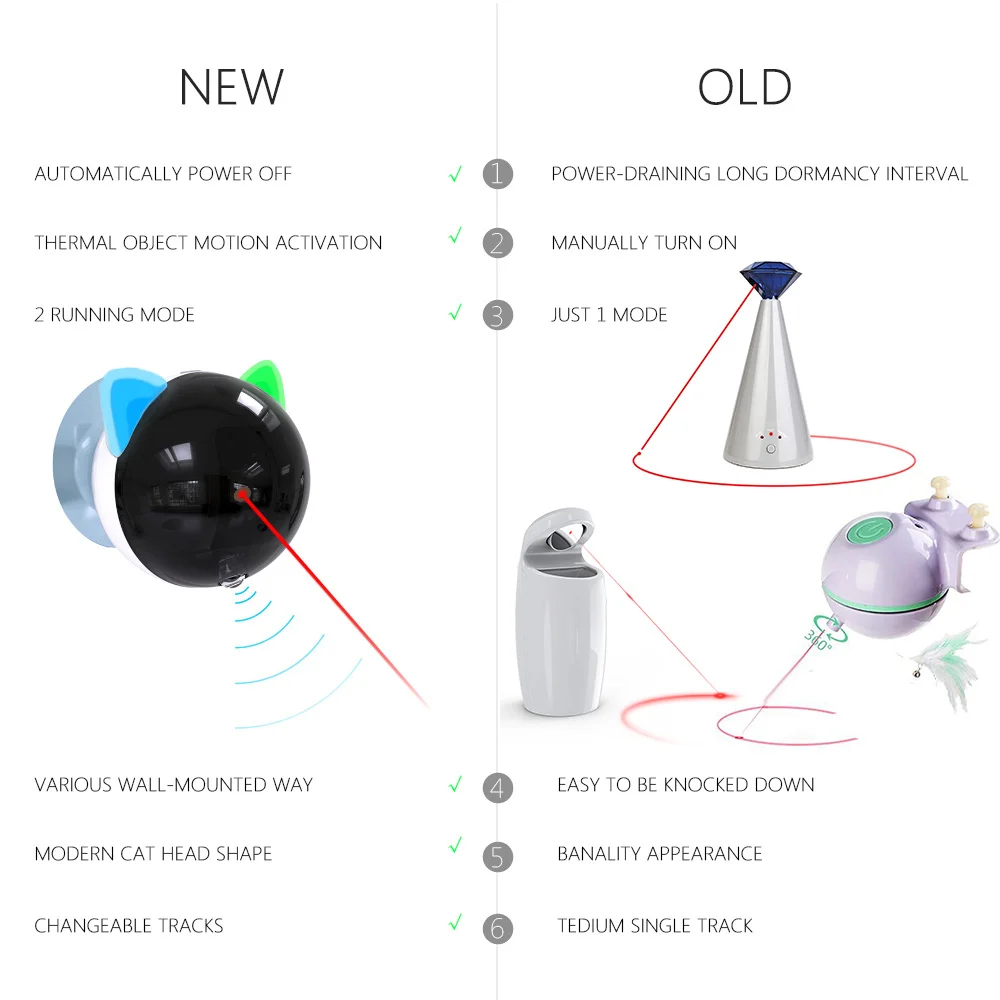 Автоматическая кошка игрушка лазер USB Перезаряжаемые кошачья интерактивная