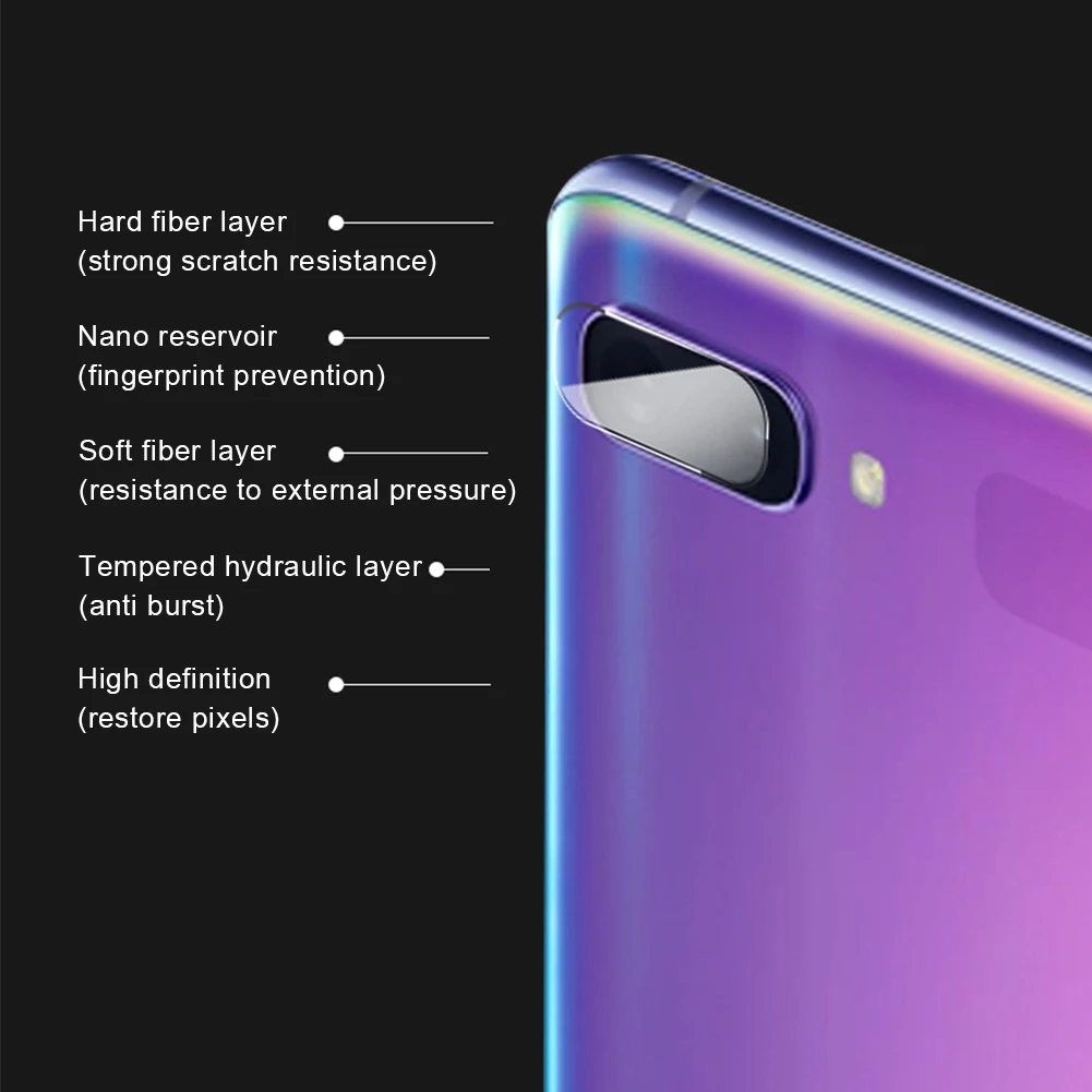 2 шт. Защита объектива камеры Пылезащитная пленка для экрана Высокое разрешение