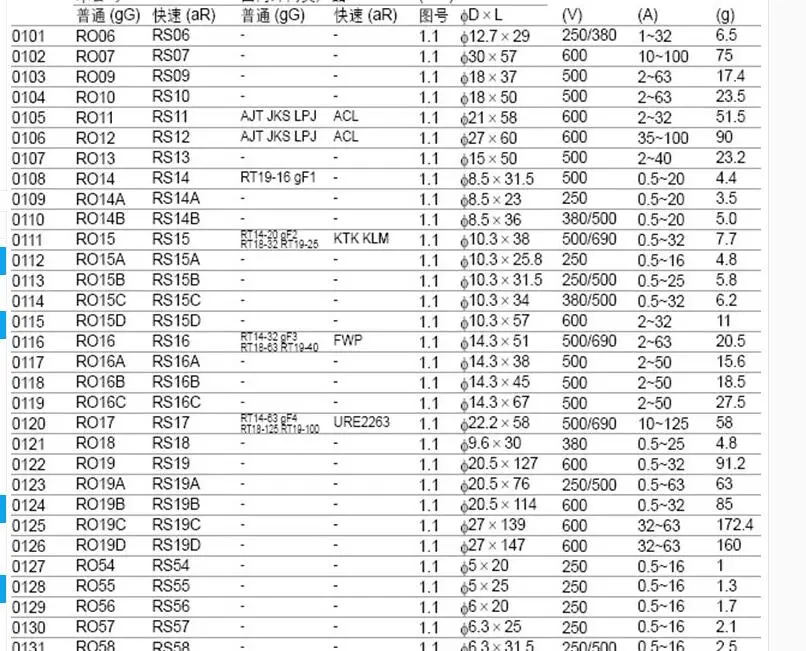 Бесплатная доставка 5 штук в упаковке шт./лот MR-O предохранитель R015 10*38 RO15 gF2 AM2 RT14-20