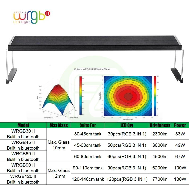Chihiros WRGB 2 аквариумный светодиодный светильник обновленный водный RGB полный спектрон приложение управления Светодиодный светильник