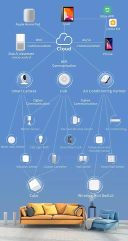 Датчик температуры Aqara WSDCGQ11LM Zigbee