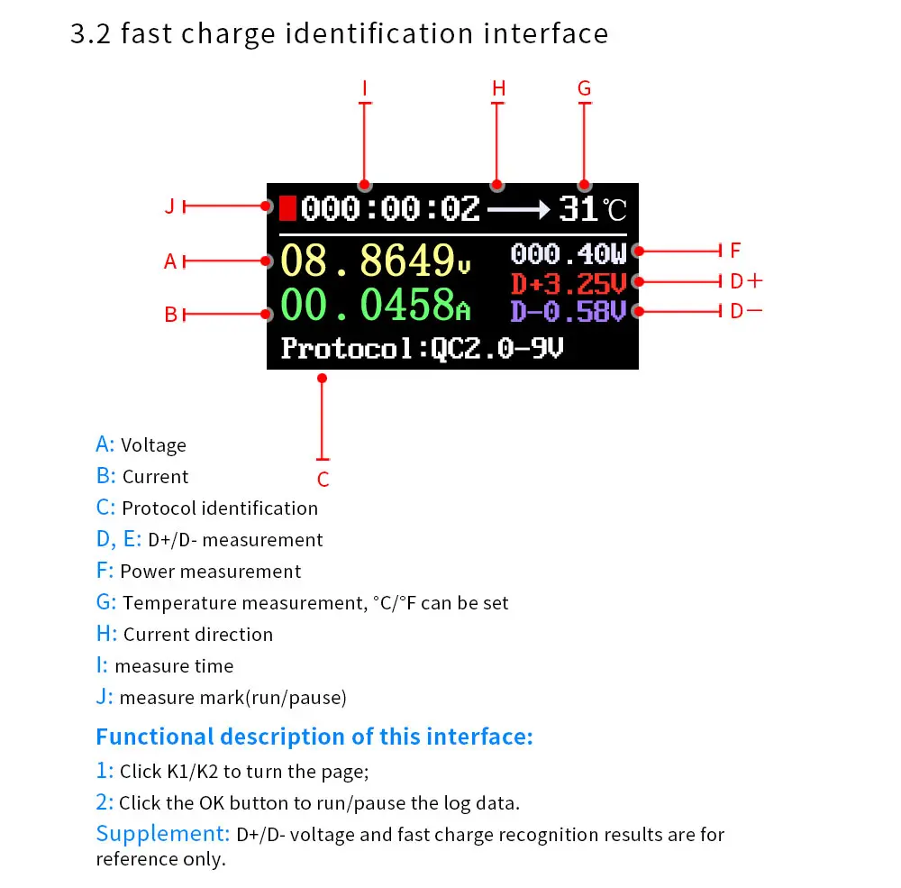 FNC88 тип-c PD триггер USB-C Вольтметр Амперметр Напряжение 2 способ измеритель тока мультиметр PD зарядное устройство батарея USB Тестер