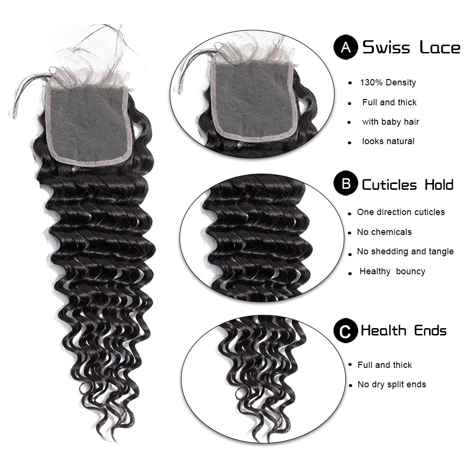 HairUGo перуанские волосы глубокая волна плетение Связки с закрытием 100% не Remy