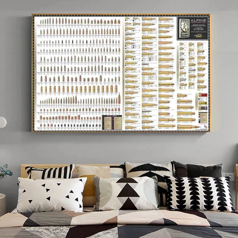 Калибр Пуля схемы детальное Искусство Холст Картина печать плакат настенное