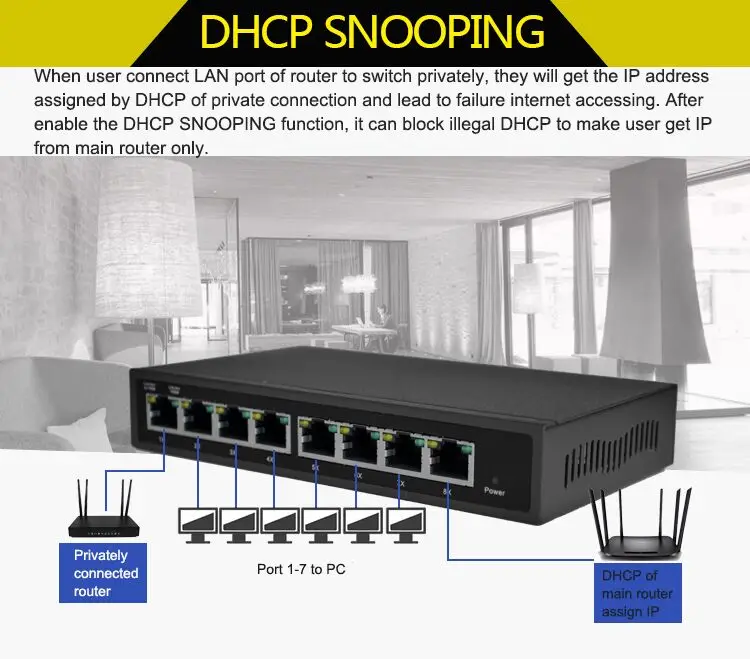 8 Порты и разъёмы 10/100/1000 Мбит/с управляемый коммутатор IGMP VLAN Порты и разъёмы зеркало, 8 Порты и разъёмы гигабитный умный зеркальный переключатель