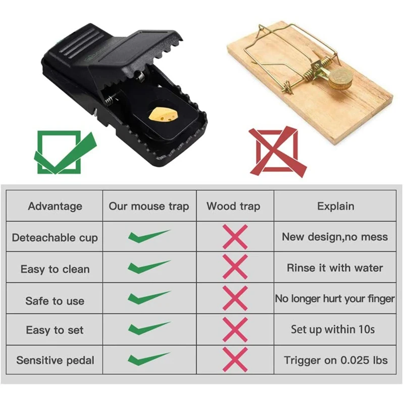 

Promotion! Small Mice Traps That Work, Humane Mouse Traps with Detachable Bait Cup, Mouse Catcher Quick Effective Reusable-12 Pa