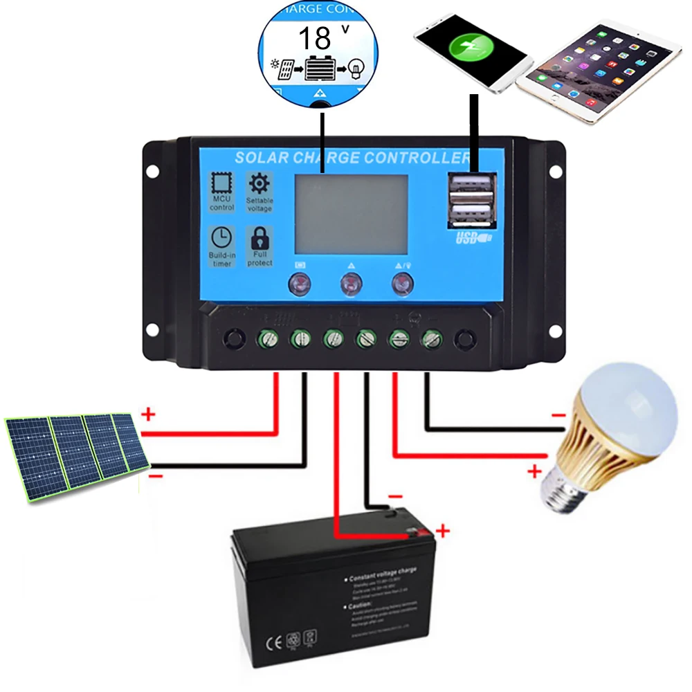 xinpuguang 100w 150w 150w 200w 300w 300w 12v/20v гибкая солнечная батарея панель складной портативный домашний комплект наружного зарядного устройства 5v USB для телефона автомобиля RV походы туристическая лодка походн