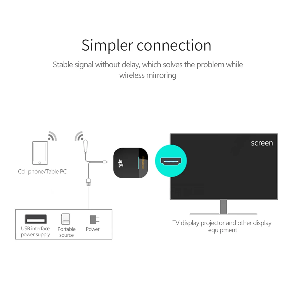 WiFi Дисплей приемник 4K UHD ТВ палка Miracast DLNA AirPlay экран Mirrioring для IOS Android|SmartTV-стики и