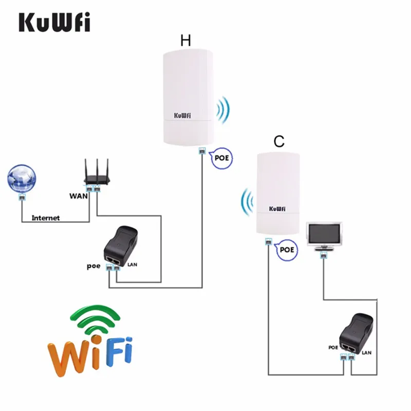 KuWFi 450Mbps беспроводной CPE Wi-Fi мост 5 8G открытый и закрытый Беспроводной