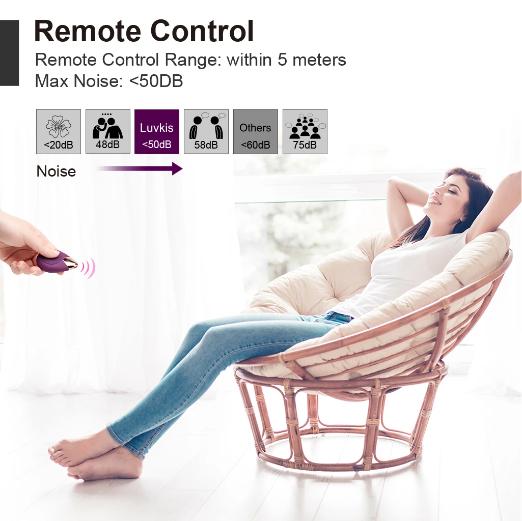 Вибратор Luvkis с беспроводным дистанционным управлением для упражнений Кегеля