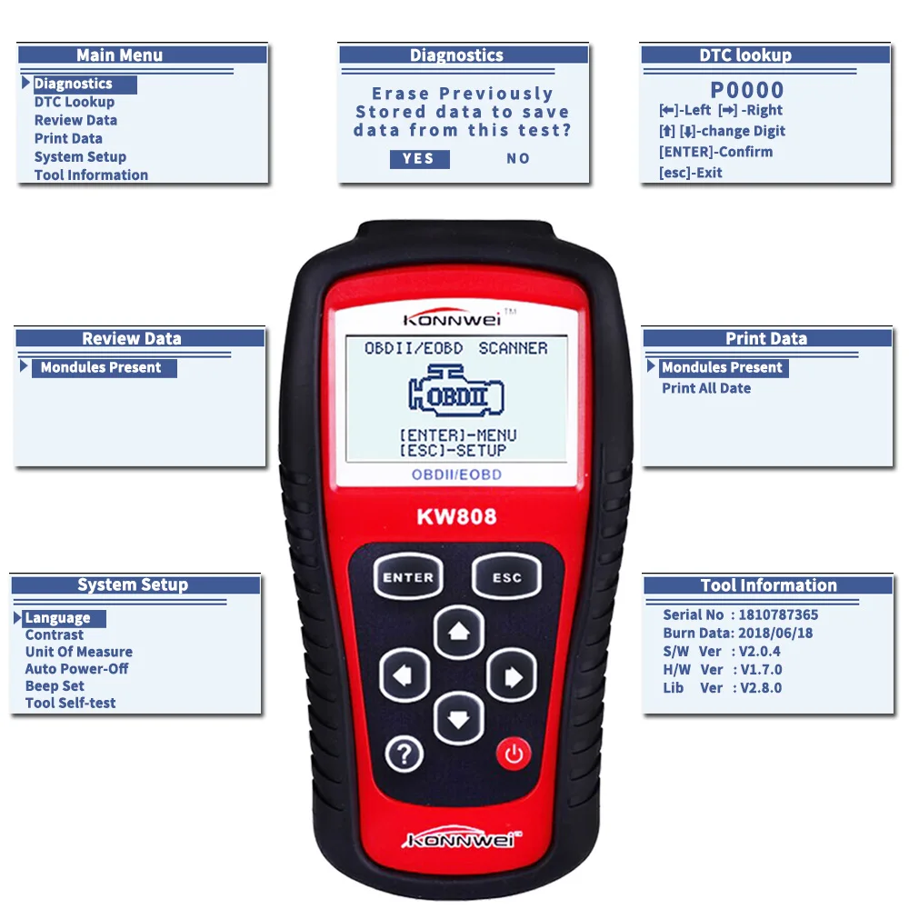Горячий Профессиональный OBDII / EOBD считыватель кодов автомобилей и автоматический