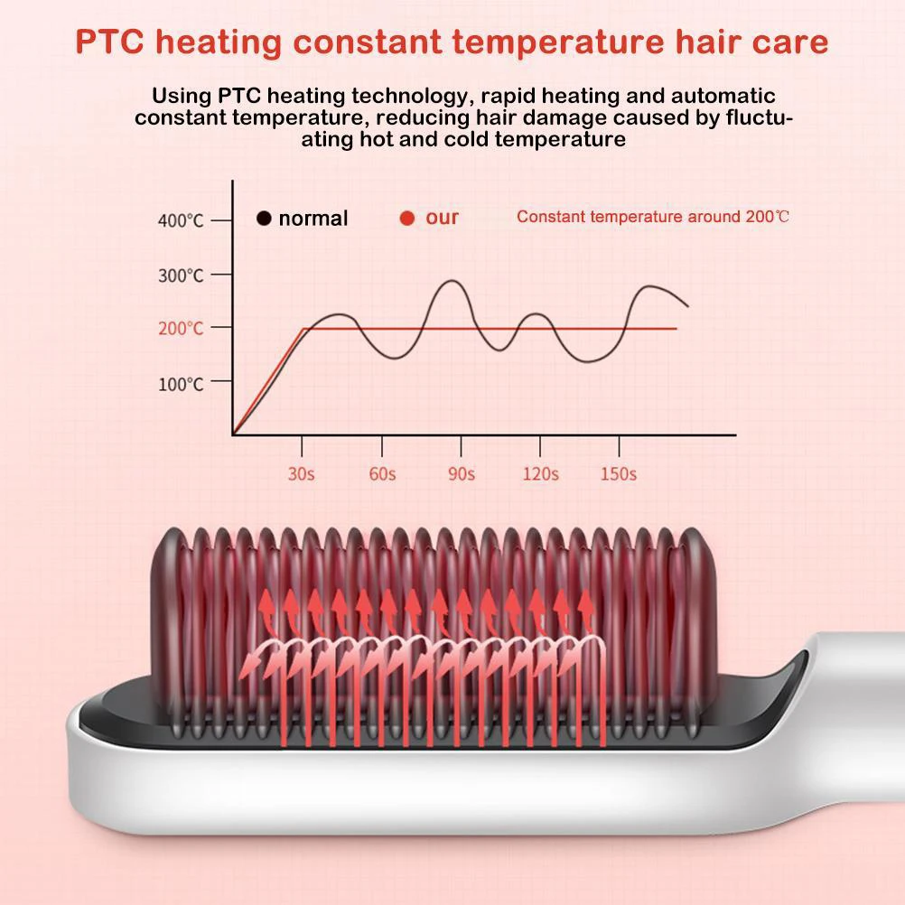 

Professional Electric Hair Straightener And Curler 2 In 1 Hair Straightener Brush And Curling Iron Hair Accessories Barber Combs