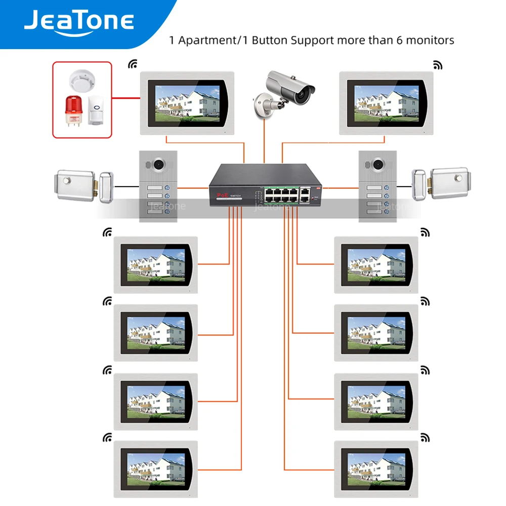 Jeatone 7 ''сенсорный экран WiFi IP видео телефон двери для 4 квартиры с 8 зонами