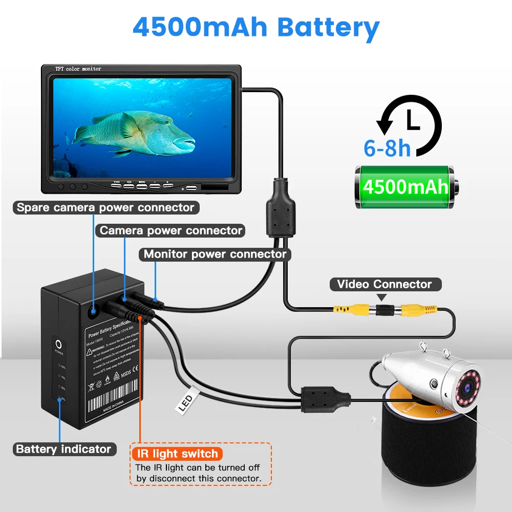 Eyoyo EF07H 7&quot Underwater Fishing Camera Fish Finder Upgrated 720P 12 IR Lights with 1024x600 IPS Monitor | Спорт и развлечения
