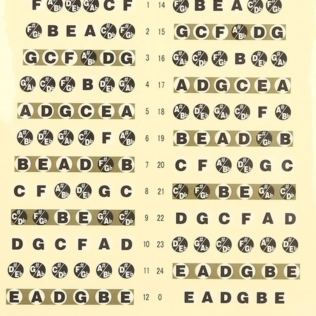 Гитарная музыкальная шкала наклейка для гитары гриф шеи блокнот карта на лад