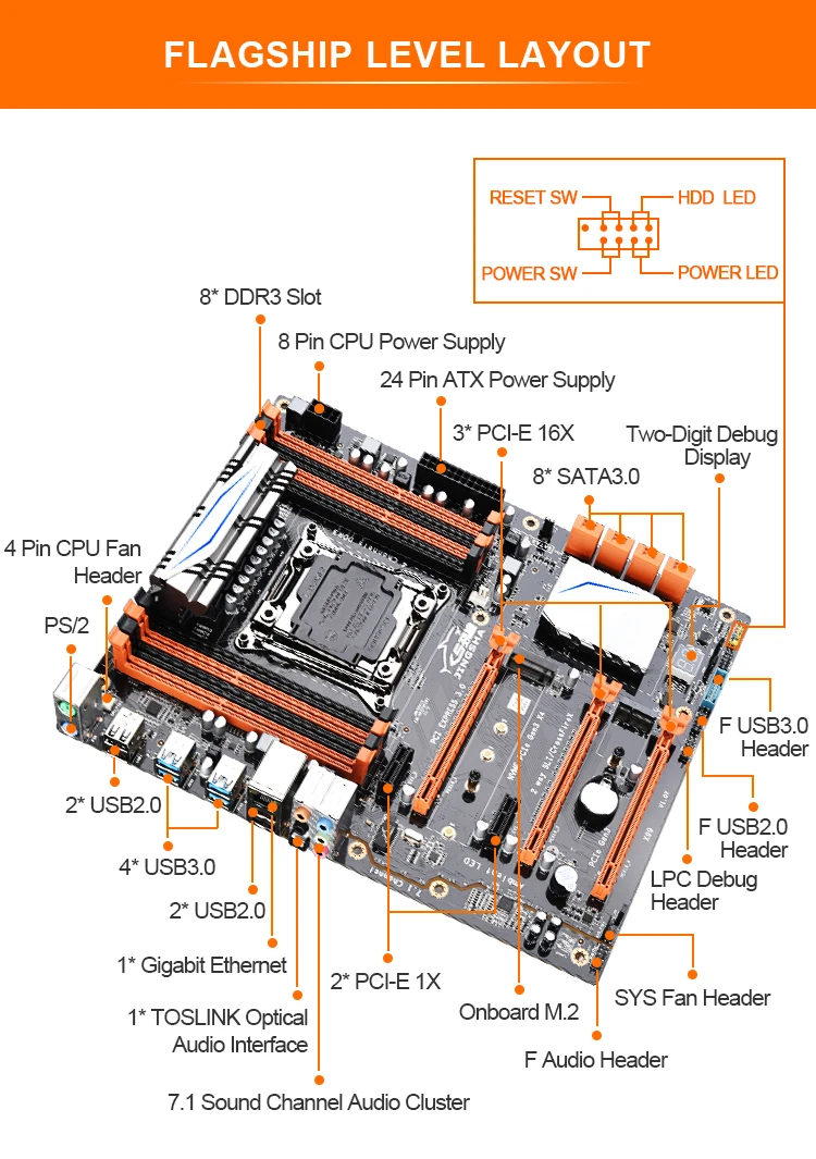 X99 Motherboard LGA 2011-3 SATA/ PCI-E M.2 Slot Support Xeon E5 V3 V4 Processor Four channel DDR3 RAM WIFI USB 3.0 up to 256GB |