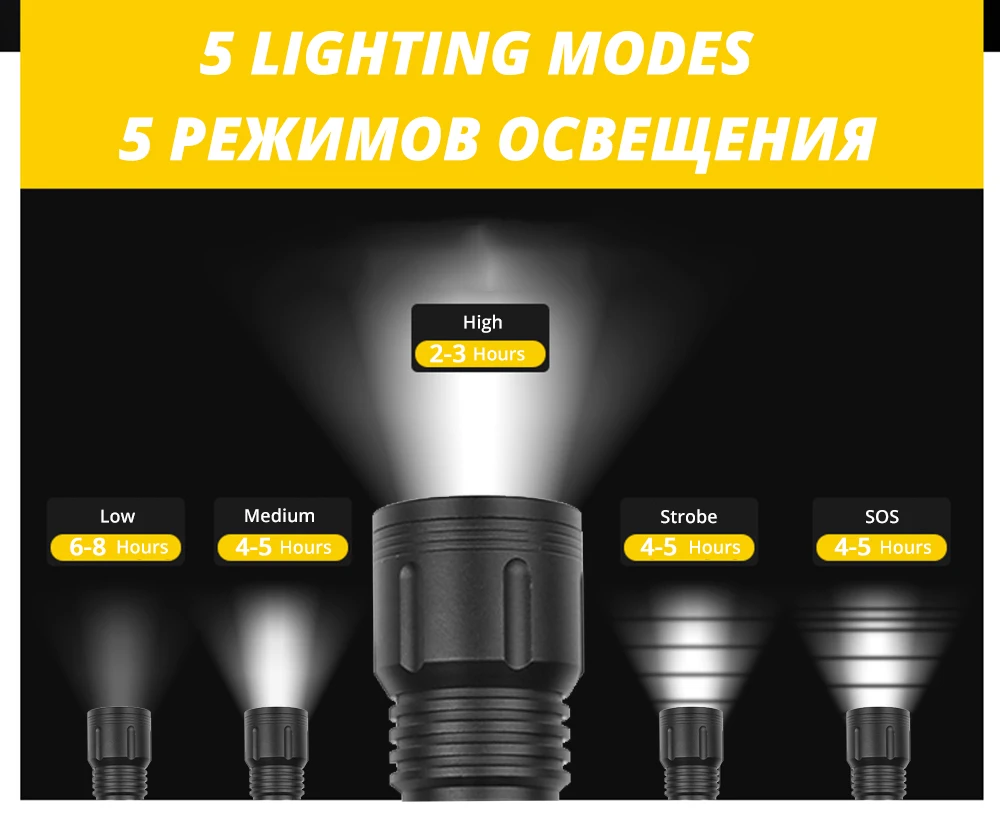 Мощный светодиодный фонарь XHP 50 с ламповыми бусинами, 5 режимов освещения, масштабируемый водонепроницаемый фонарь, дальность освещения больше 300 м