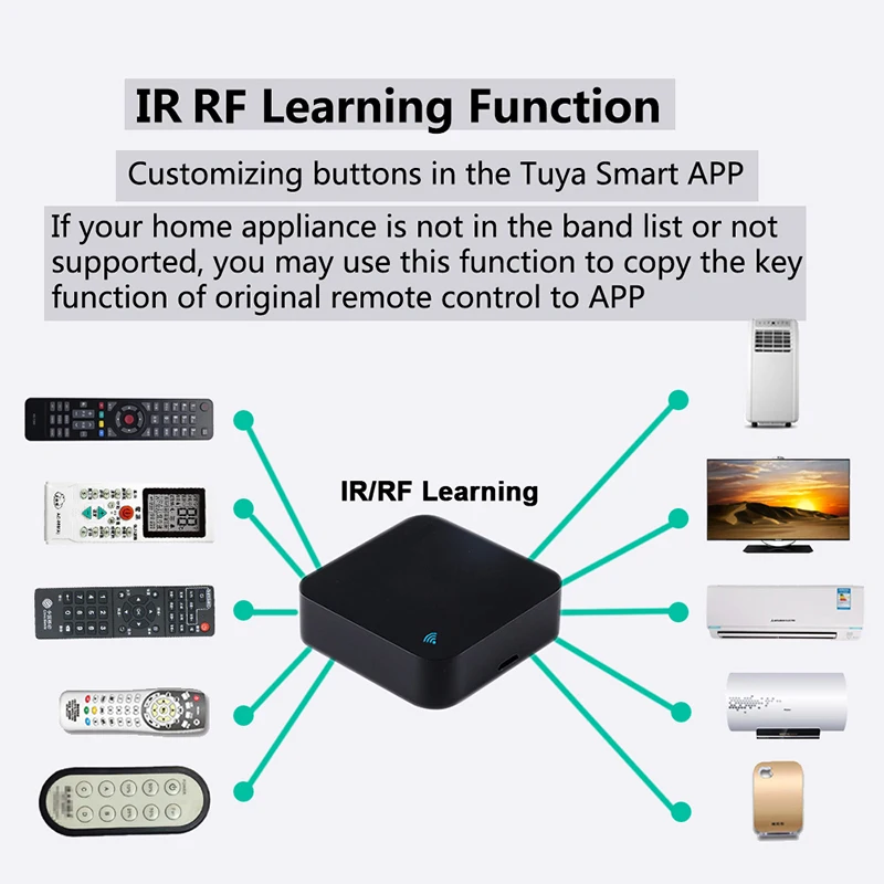 Пульт дистанционного управления Tuya Smart Life RF433 универсальный инфракрасный