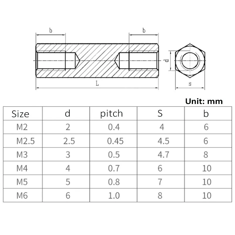M2 M6 304 Нержавеющая сталь женский шестигранные гайки расширение для компьютера