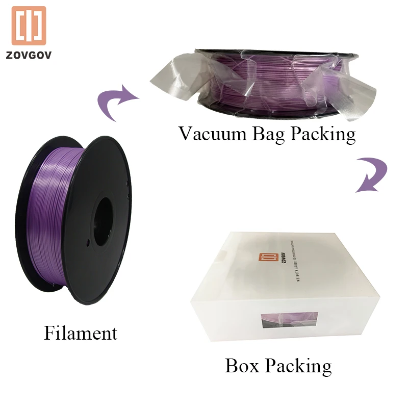 Filament Silk PLA ZOVGOV Plastic 3D Printing Accessories 12 Type Colors 1kg 1.75mm With Spool Sublimation Products FDM