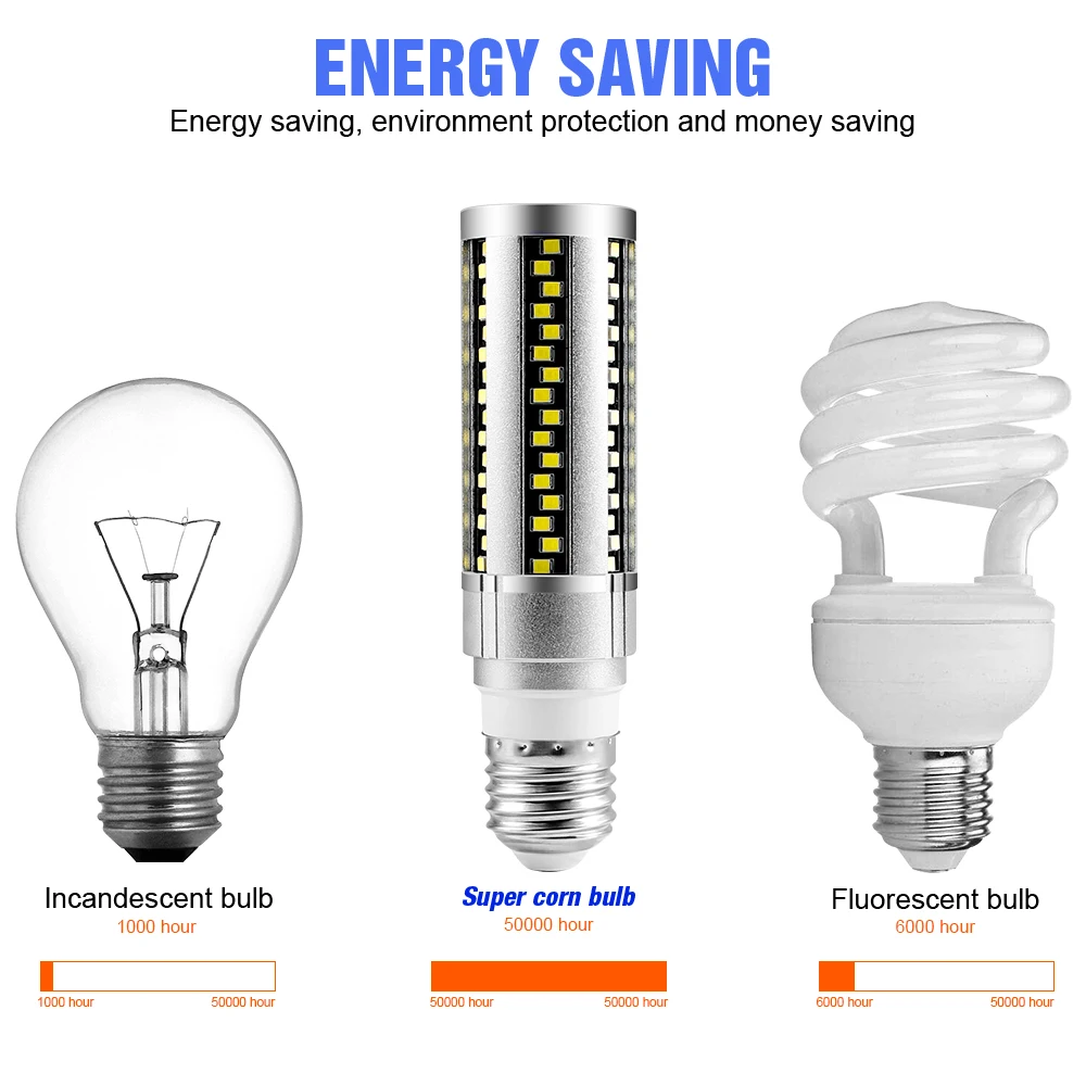 Светодиодная лампа-кукуруза E27 Led лампа свеча светильник 220V 2835 SMD на 15 Вт 20 хит