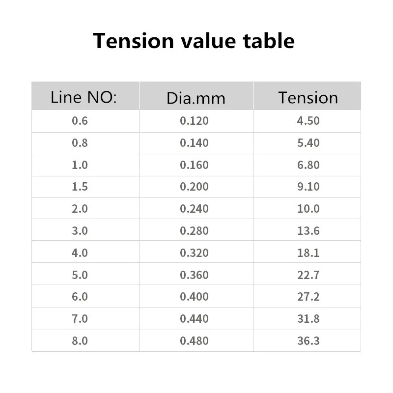 Плетеная для Сверхлегкой рыболовной лески марки монстра/манстера W8 150 м 100 8 нитей