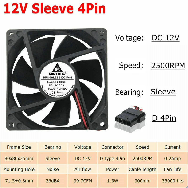 12V Sleeve D 4Pin 2 шт./Партия шар 8 см 80 мм x 25 мм 8025 5 в 12 В 24 в 48 в DC бесщеточный чехол для компьютера PC cpu вентилятор охлаждения кулер 2 Pin 3Pin радиатор - Цвет лезвия: 12V Sleeve D 4Pin