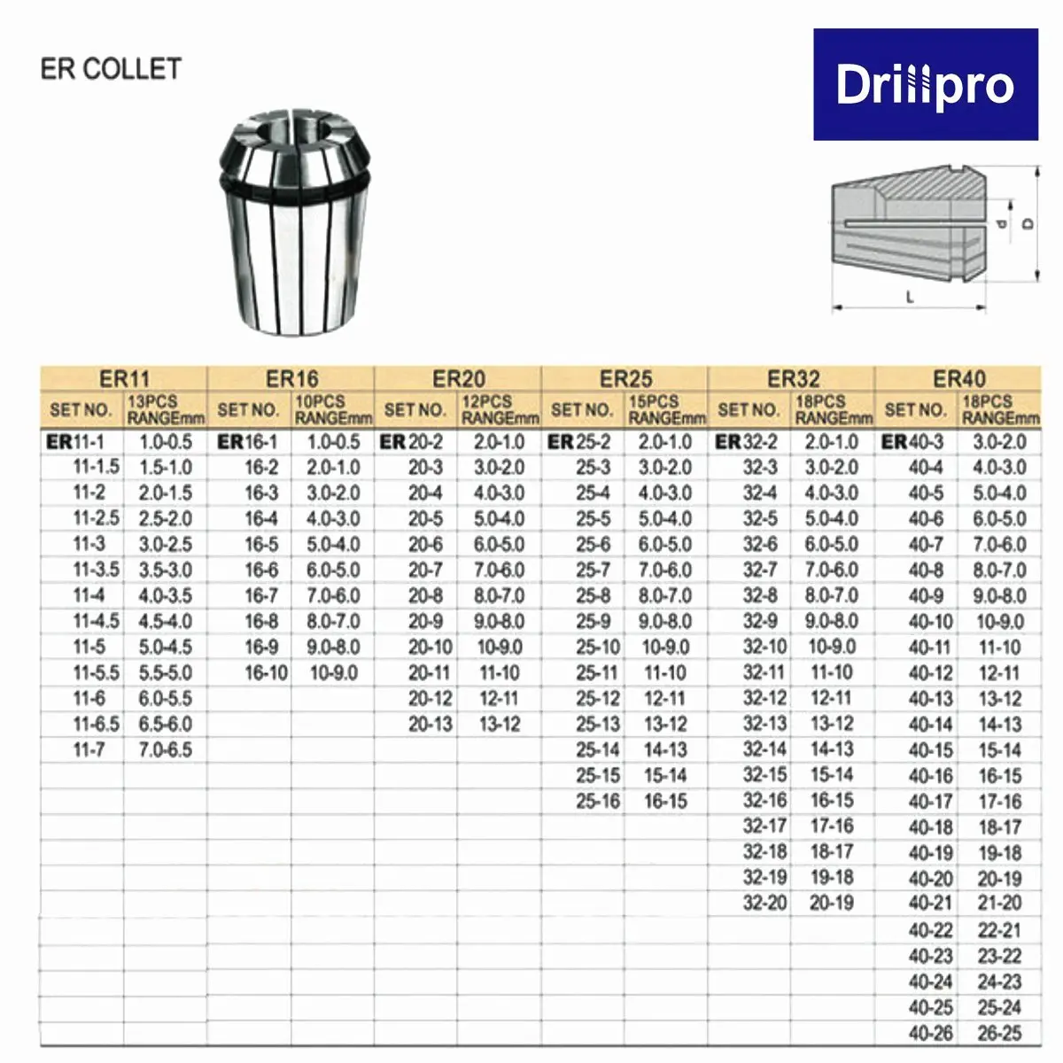 

10Pcs/Set ER16 1-10MM Spring Collet Set For CNC Milling Lathe Tool Engraving Machine Spring Collet Chuck Lathe Tool