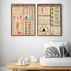 Плакат для йоги, знания о медитации, чакры и позы для йоги, художественные принты, картины на холсте, картины для йоги, студийное украшение для дома