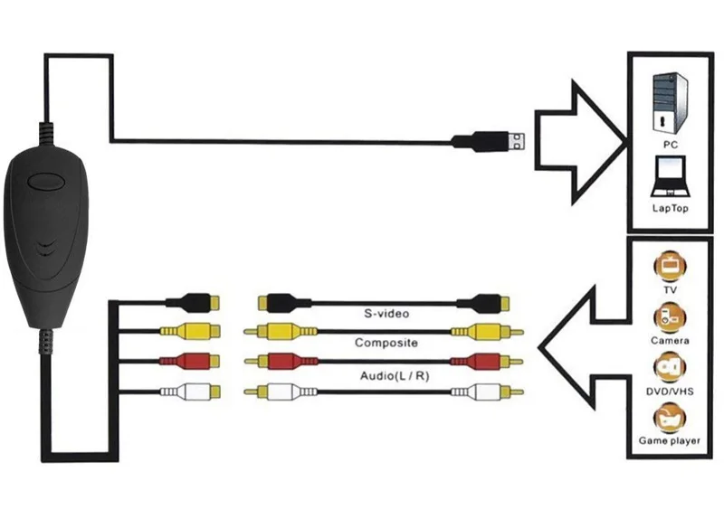 Ezcap172 USB Аудио Видео Захват, преобразование аналогового видео из VHS, видео рекордер, видеокамера, DVD, Can Win10