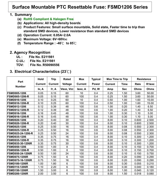 1206 0.05A 0.1A 0.12A 0.16A 0.2A 0.25A 0.5A 0.75A 1.1A 2A 3A 3.5A 4A SMD сбрасываемый предохранитель PPTC PolySwitch Самовосстанавливающийся Предохранитель