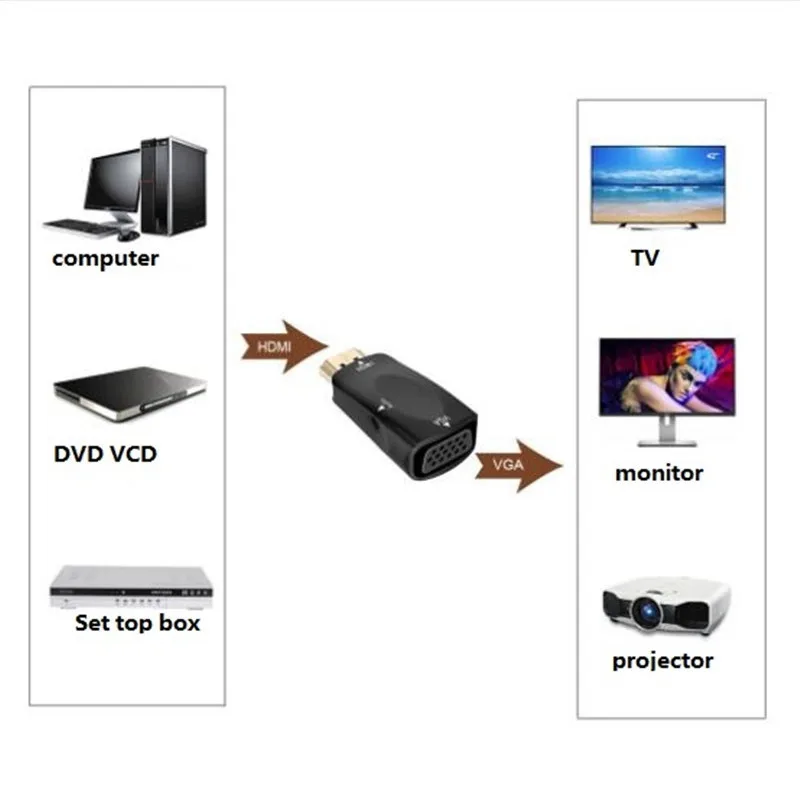 50 шт. HDMI-VGA адаптер HDMI VGA Male-Famale цифровой аналоговый аудио конвертер кабель 1080P для