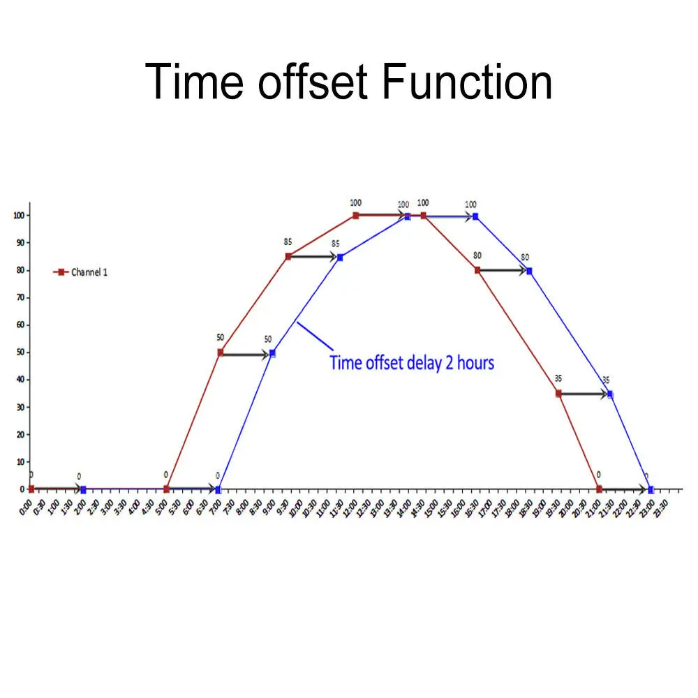 PopBloom пресноводный светодиодный светильник для аквариума ing sunrise sunset с