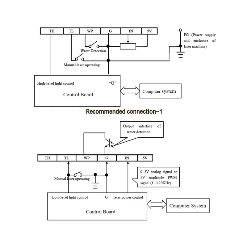 

40W CO2 Laser Power Supply PSU Equipment For Laser Tube Engraving Cutting Machine