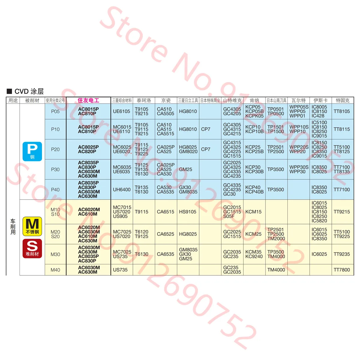 SUMITOMO SNMG120408N-MU AC530U/SNMG120412N-MU AC530U CARBIDE INSERT 10PCS/BOX | Инструменты