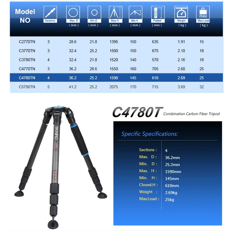 Профессиональный Штатив BENRO C2770TN C3770TN C4770TN C4780TN C5790TN из углеродного