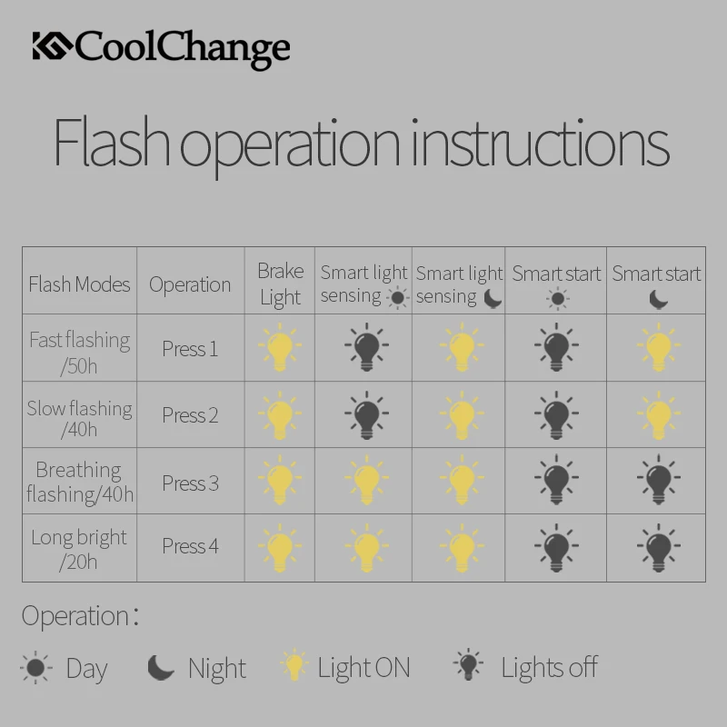 Велосипесветильник смарт-фонарь CoolChange с датчиком торможения IPx6